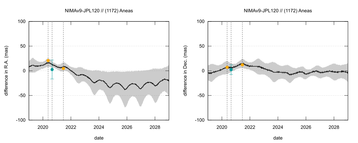 residual plot