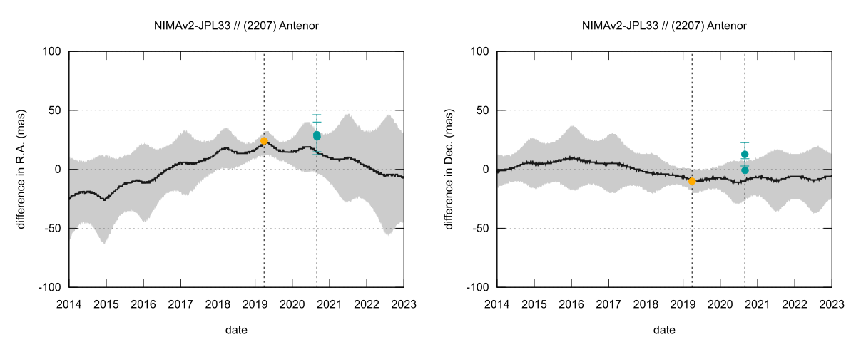 residual plot