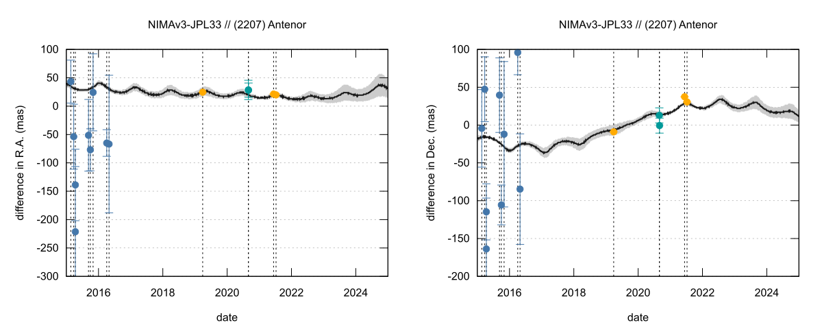 residual plot
