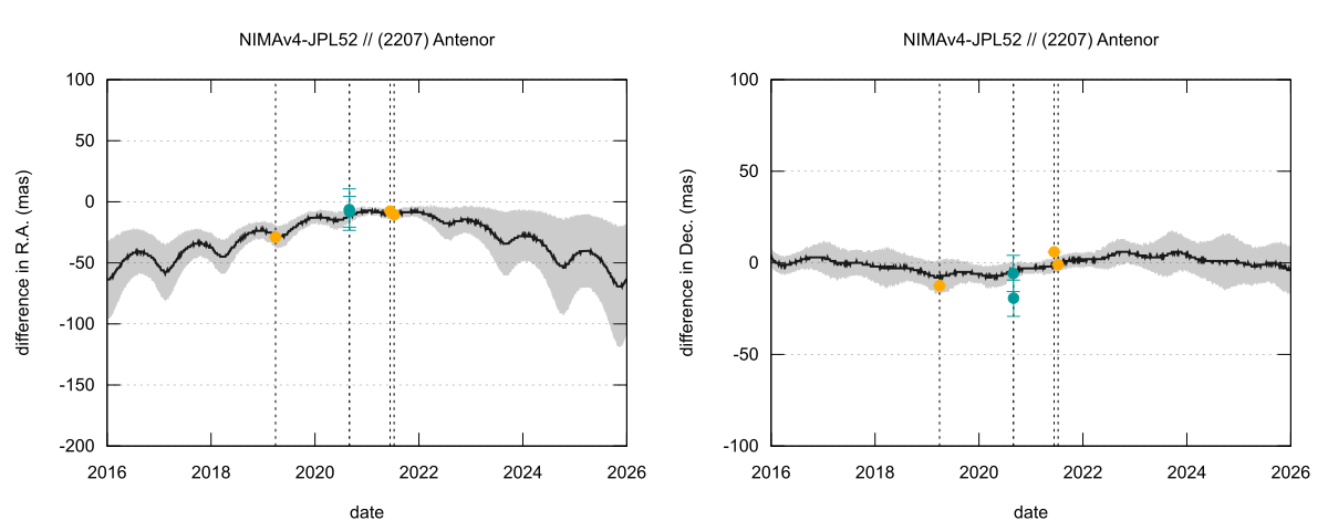 residual plot