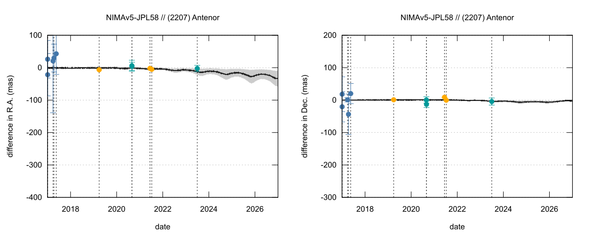 residual plot