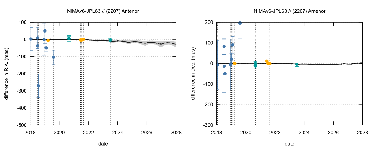 residual plot