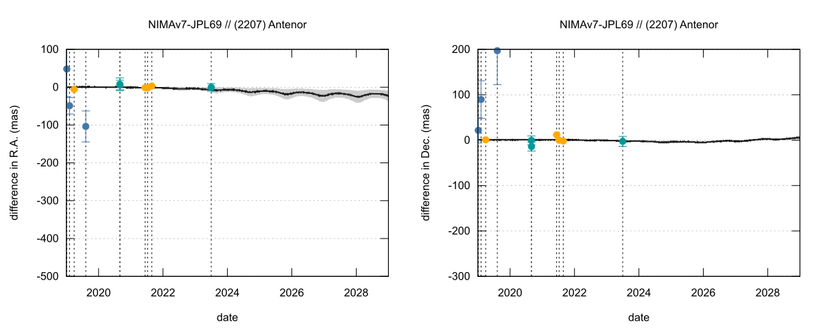 residual plot
