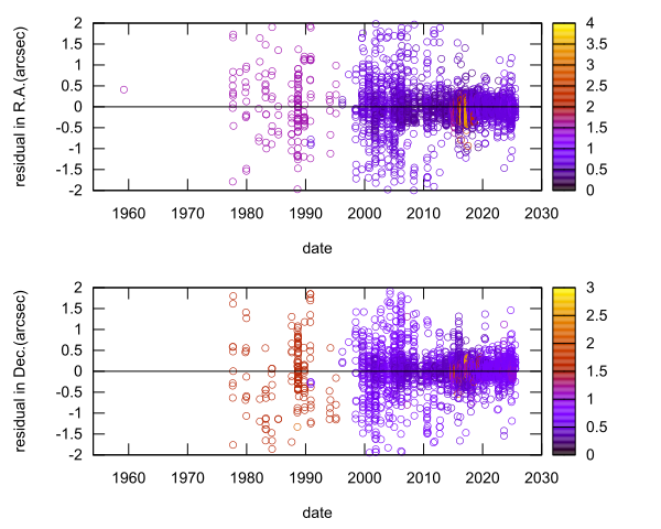 residual plot