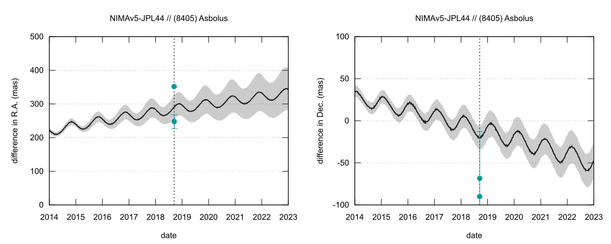 residual plot