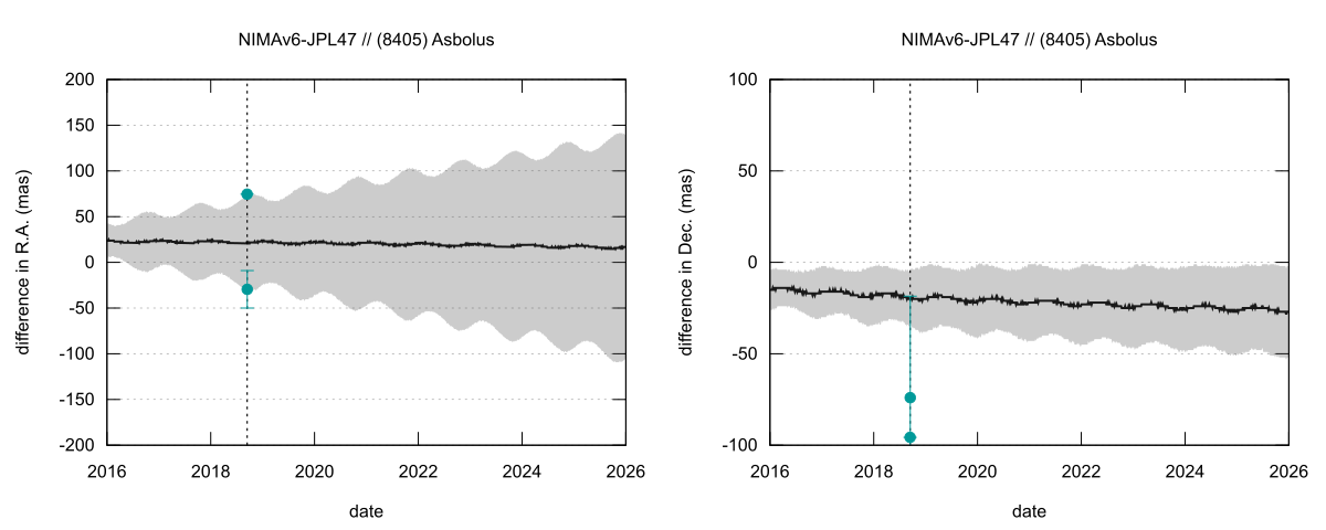 residual plot
