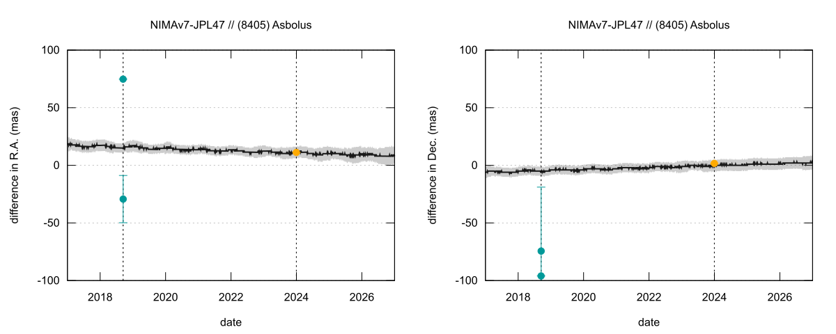 residual plot