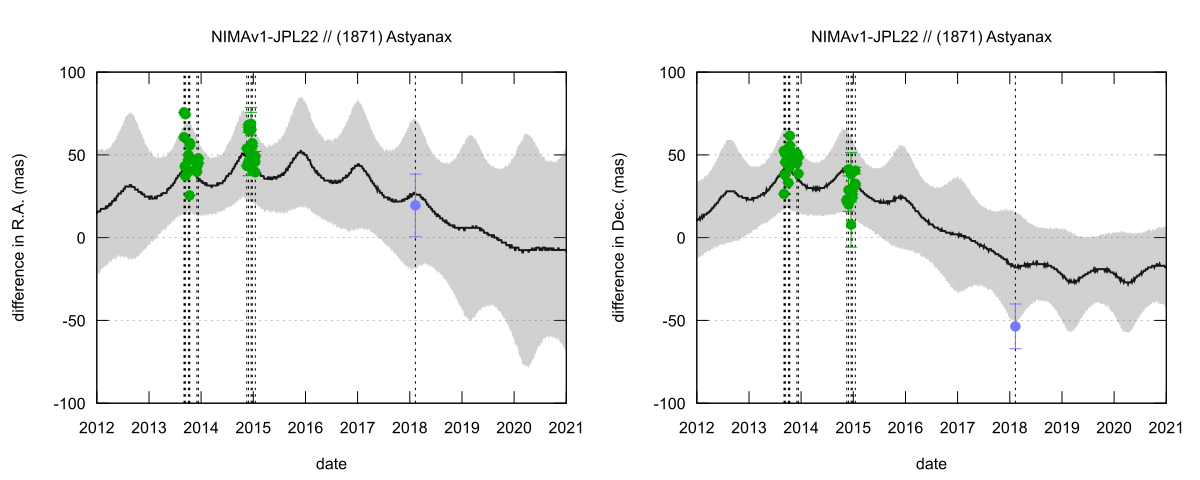 residual plot