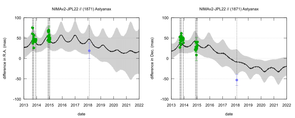 residual plot