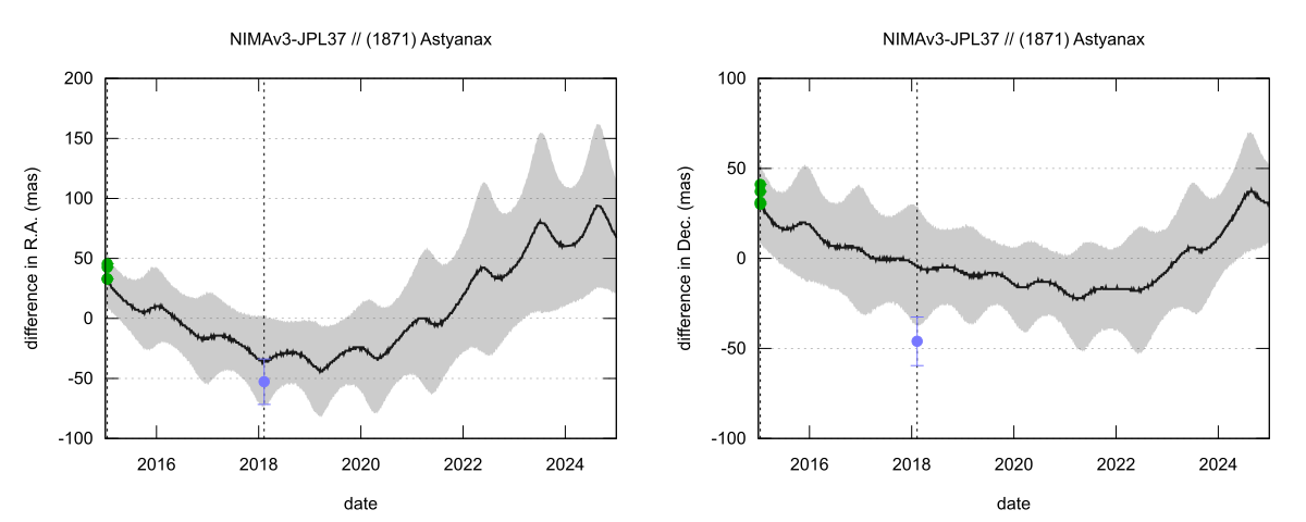 residual plot