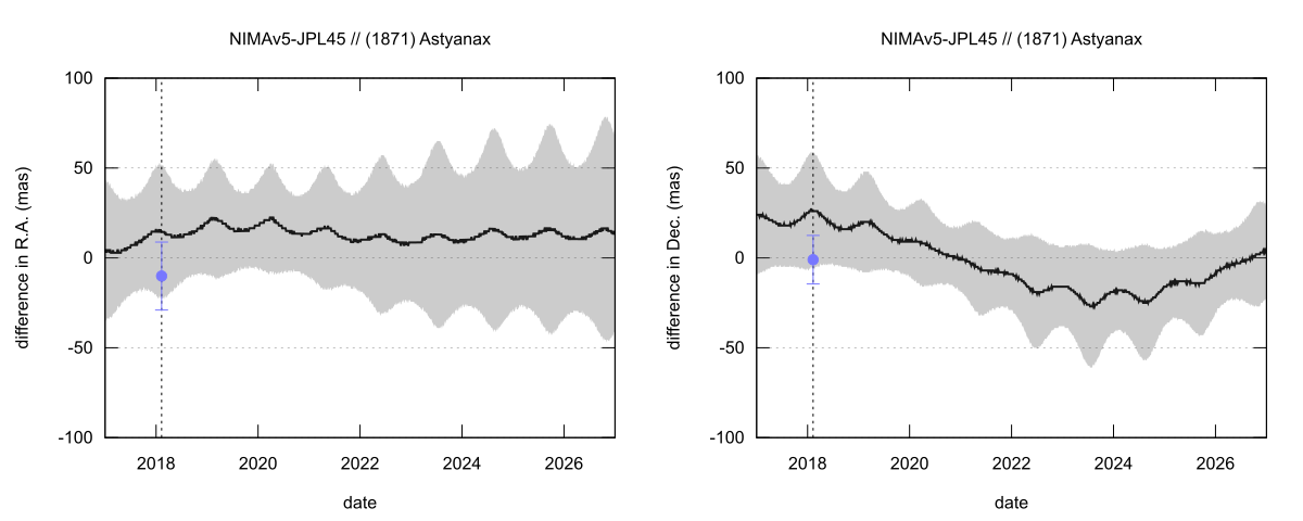 residual plot