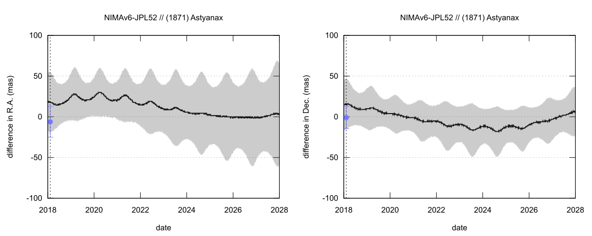 residual plot
