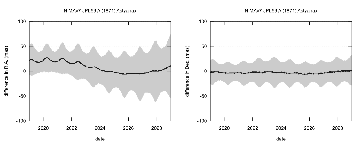 residual plot