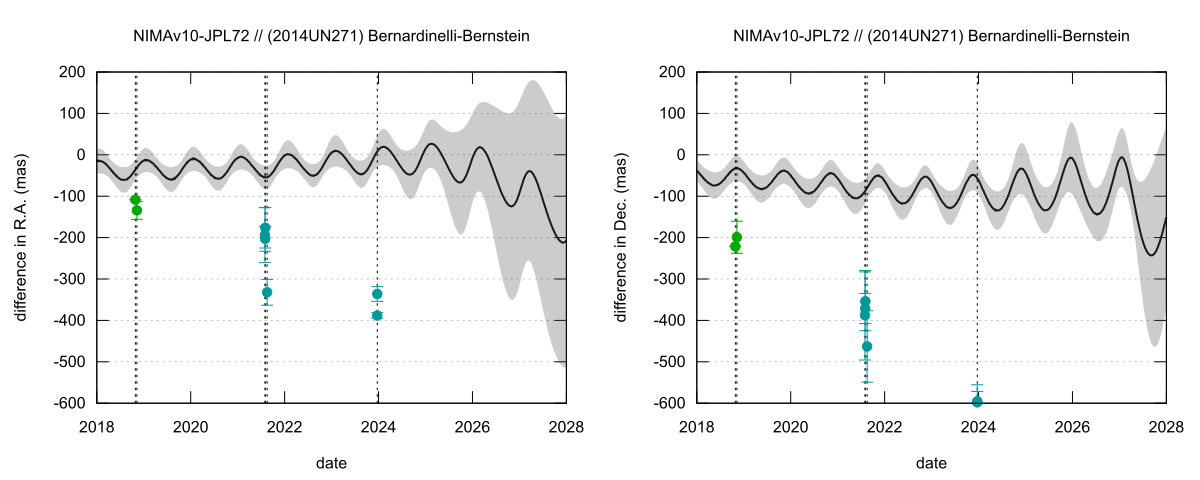 residual plot