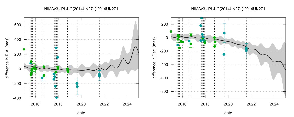 residual plot