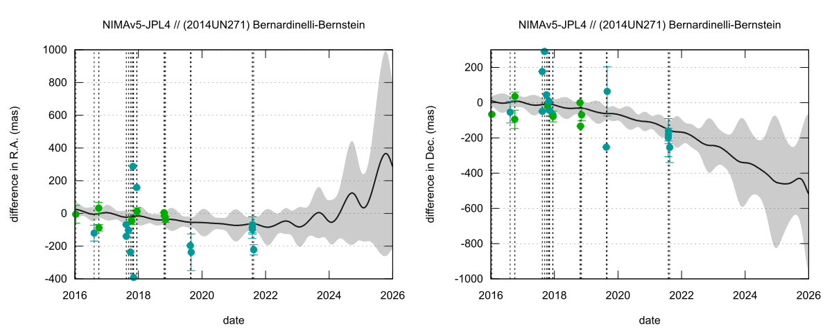 residual plot