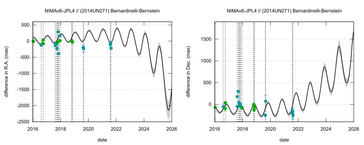 residual plot