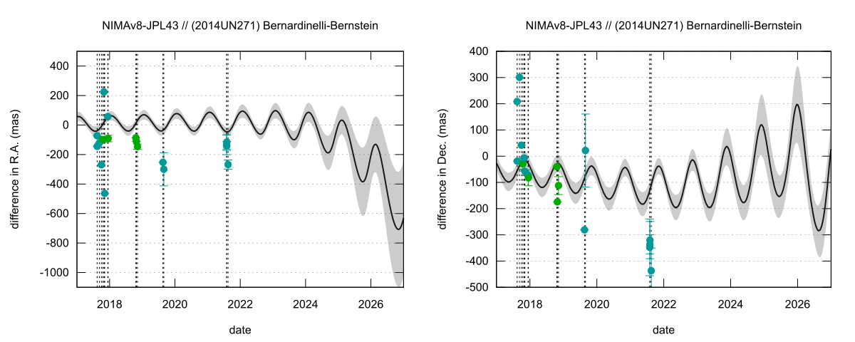 residual plot