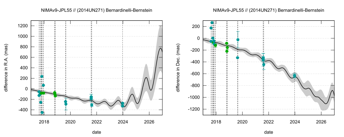 residual plot