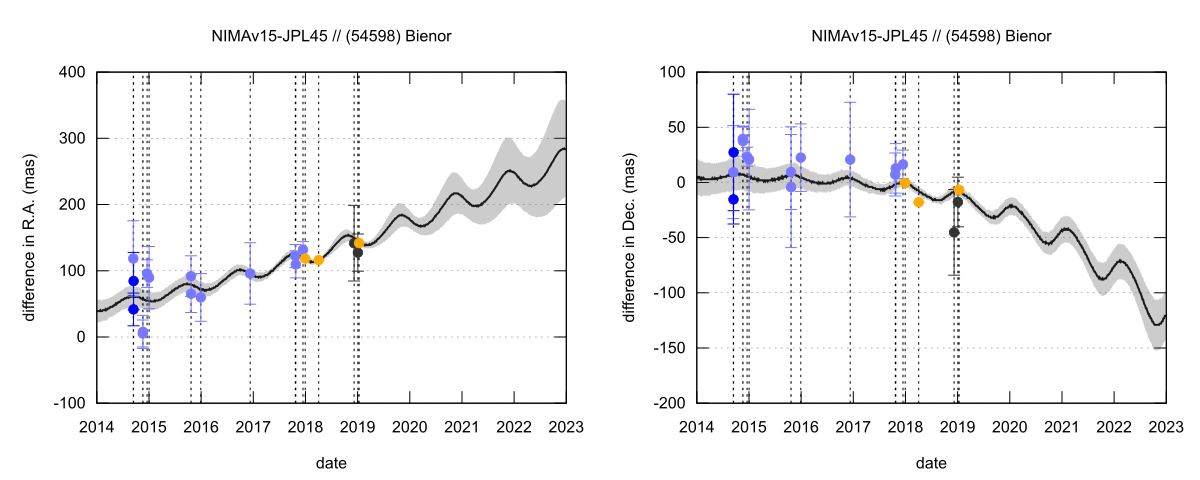 residual plot