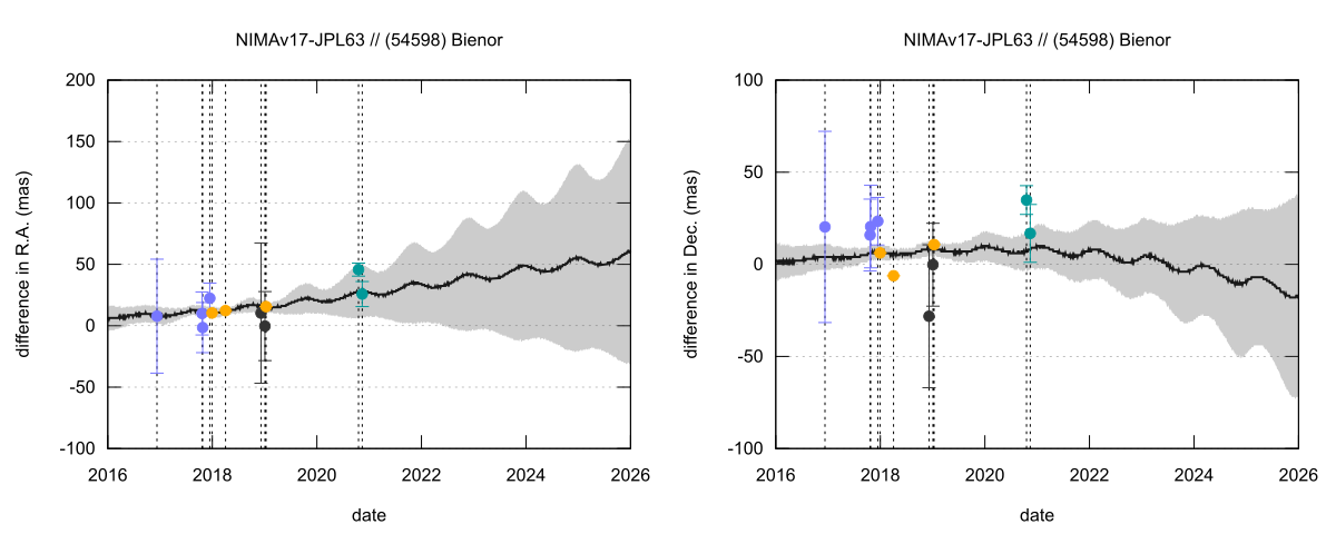 residual plot