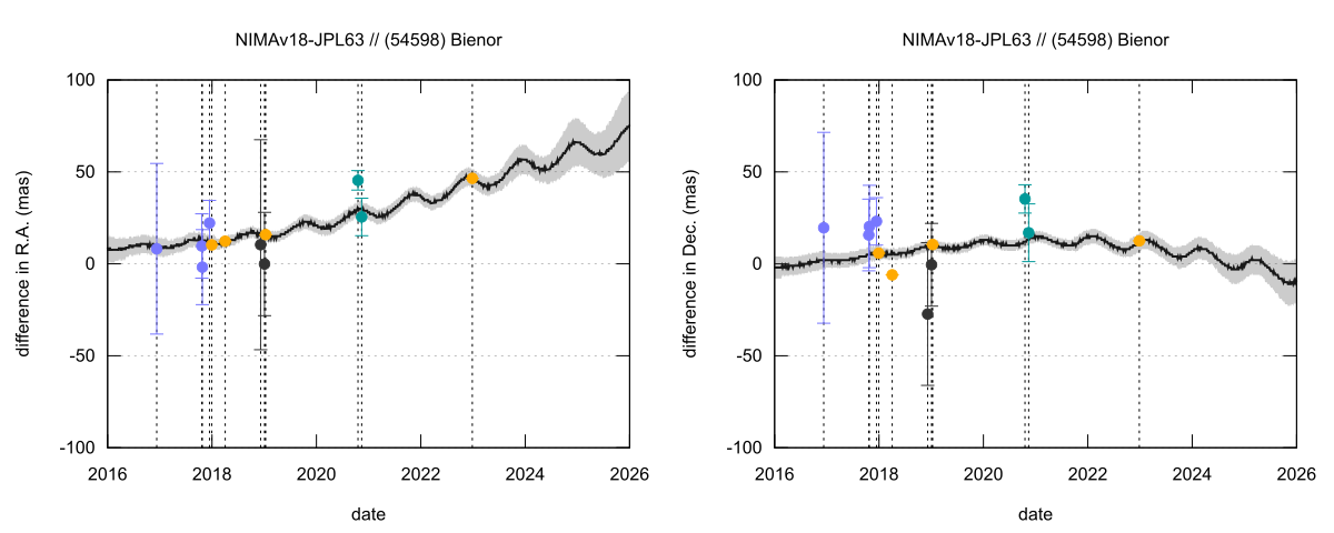 residual plot