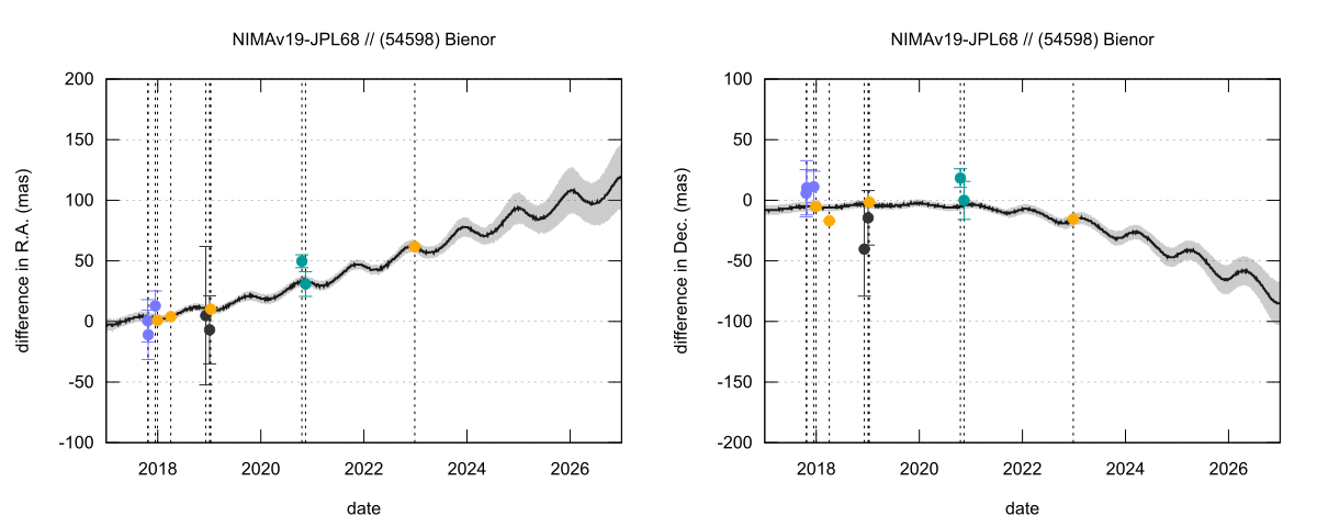 residual plot