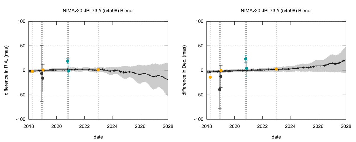 residual plot
