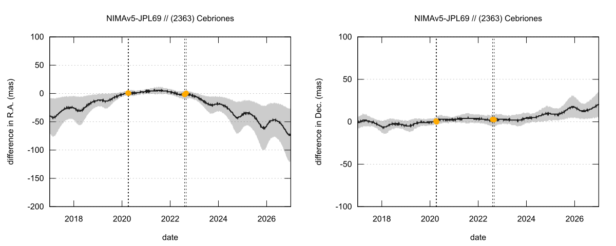 residual plot