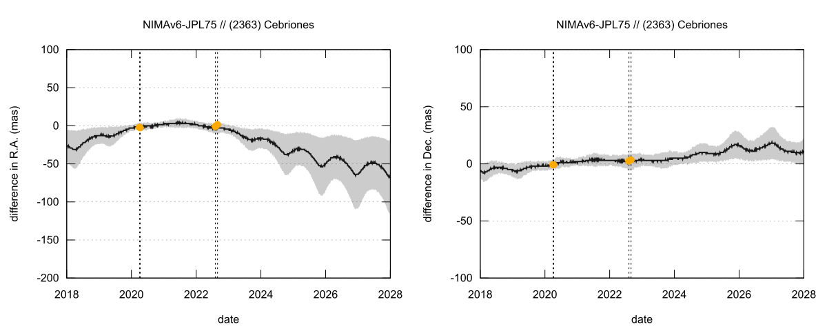 residual plot