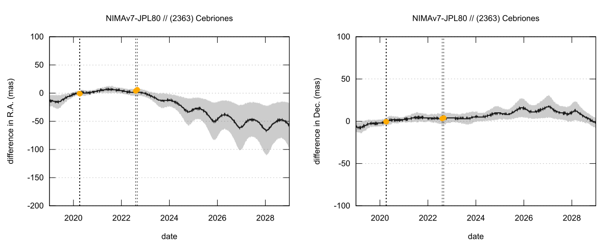 residual plot