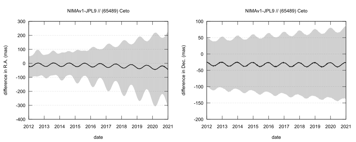 residual plot