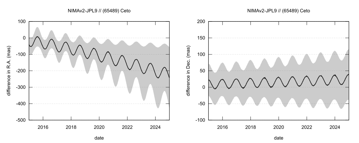 residual plot