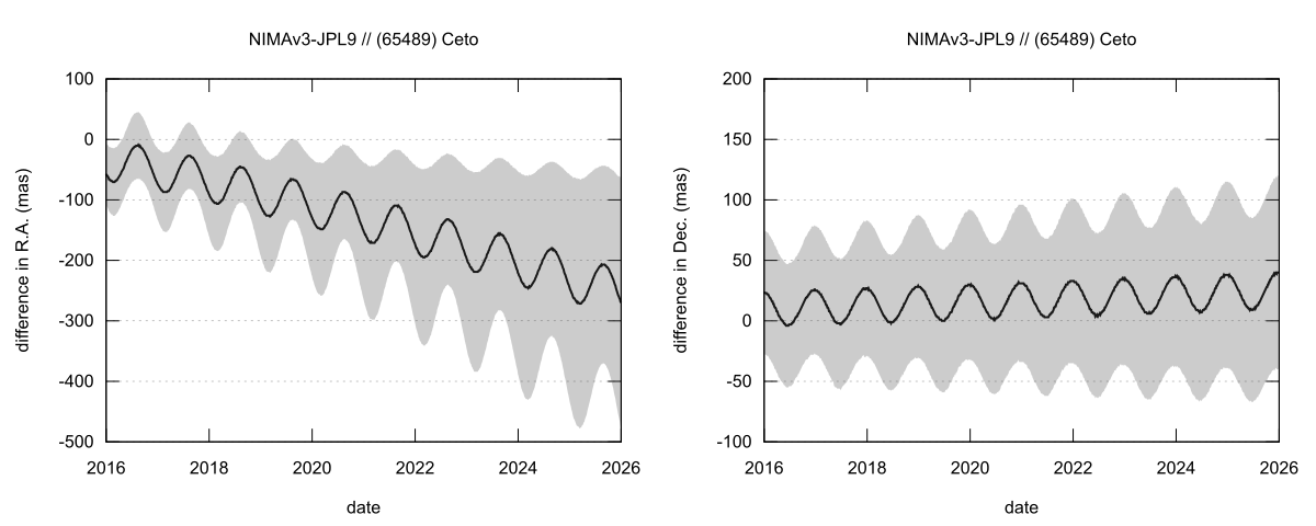 residual plot