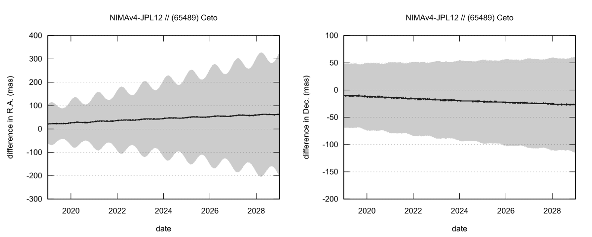 residual plot