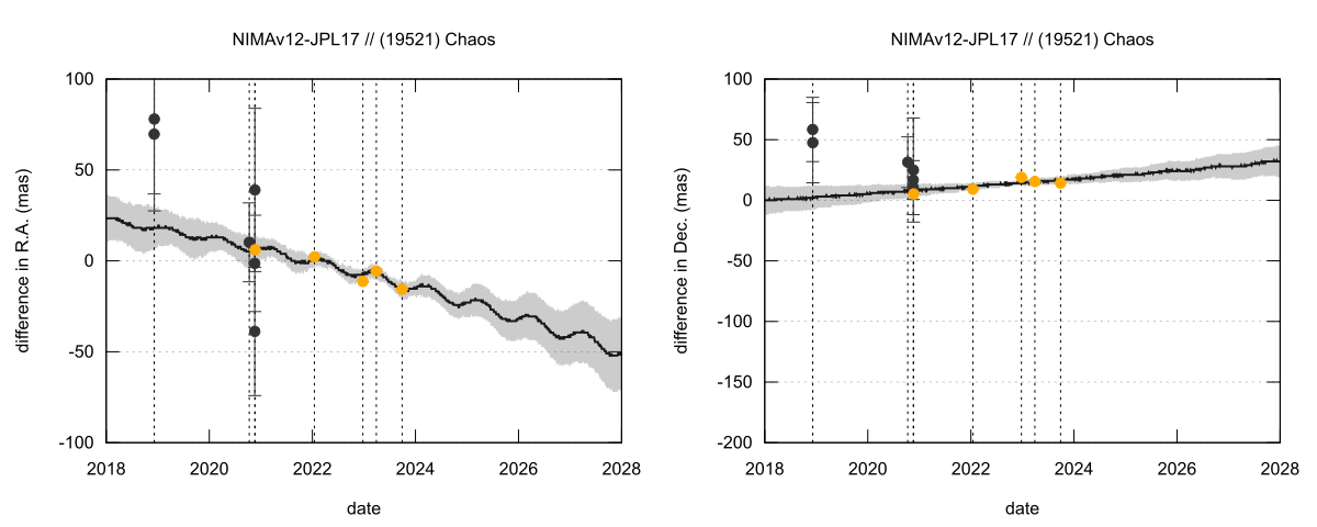 residual plot
