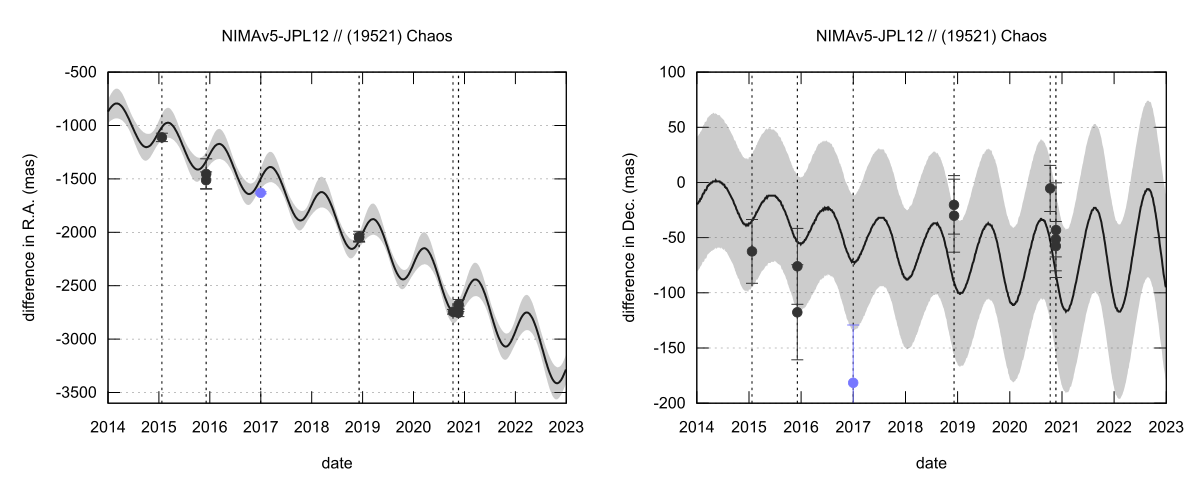 residual plot