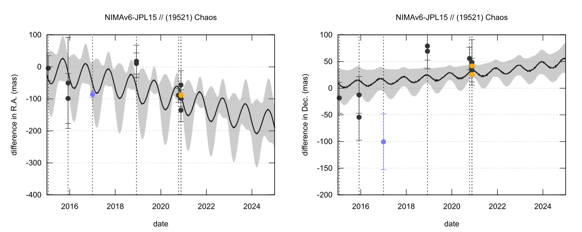 residual plot