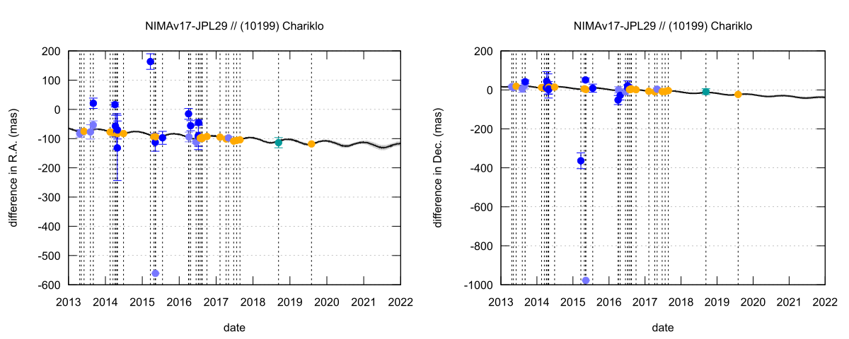 residual plot