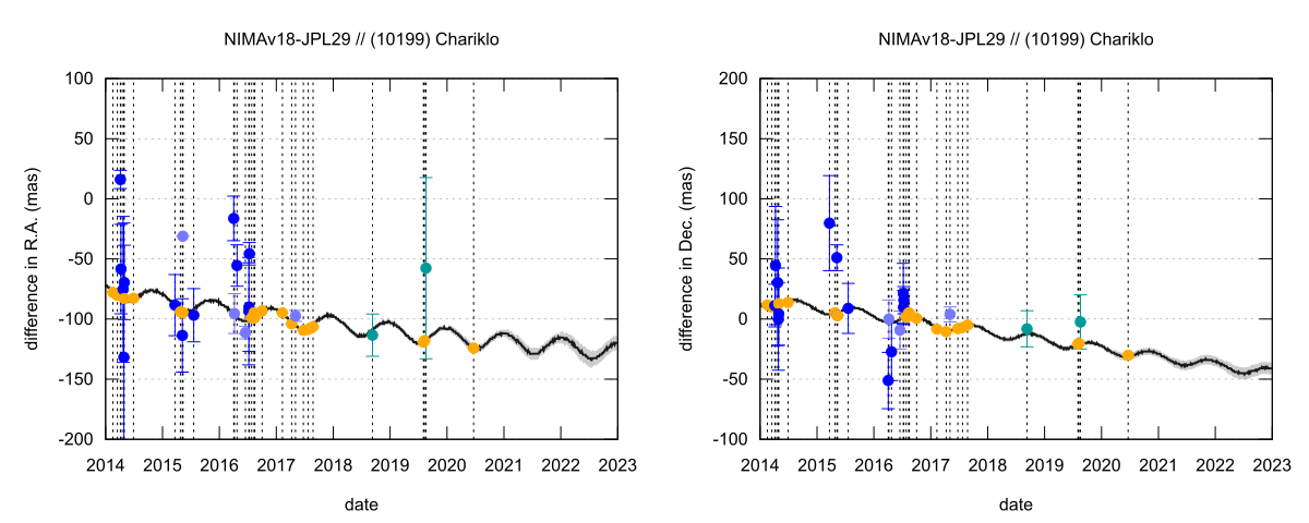 residual plot