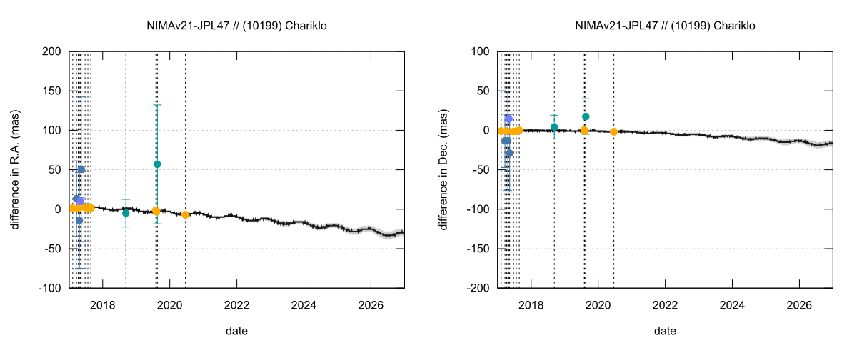 residual plot