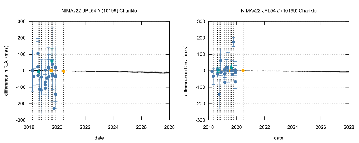 residual plot