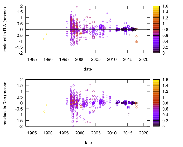 residual plot