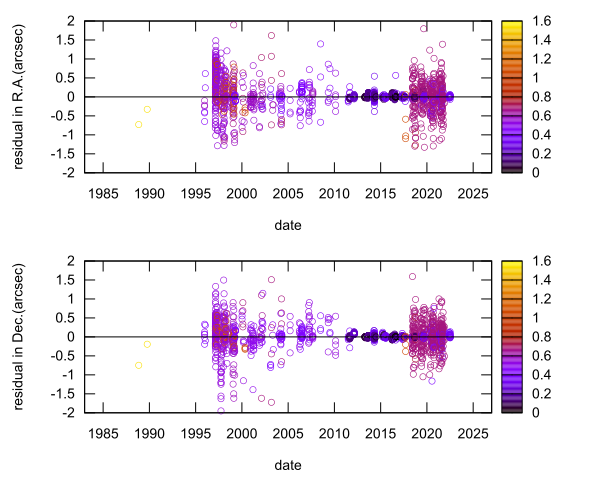 residual plot