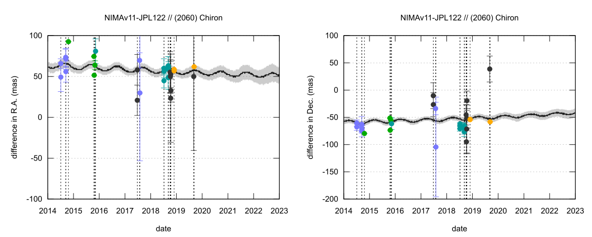 residual plot