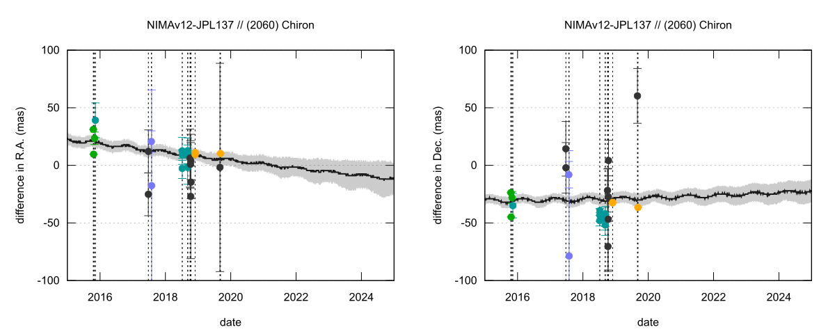 residual plot