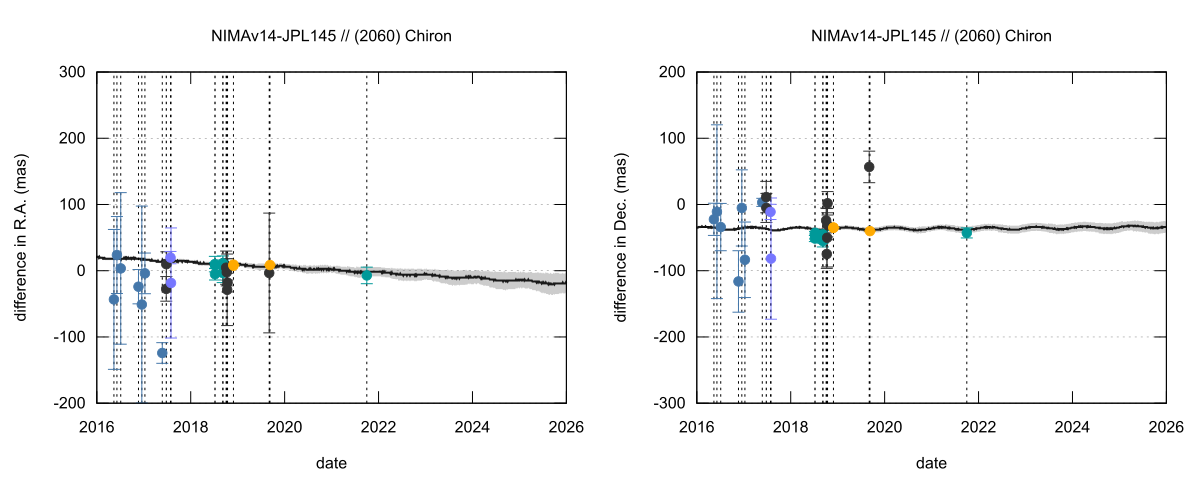 residual plot
