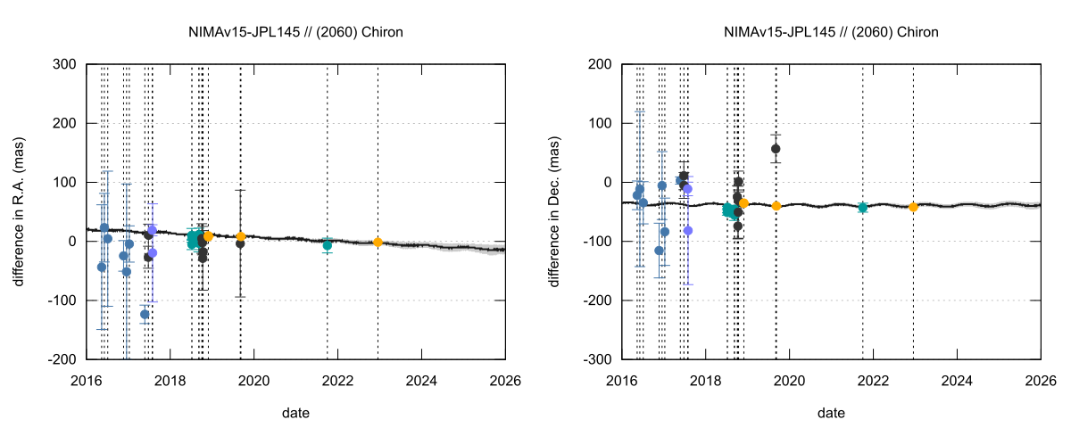 residual plot