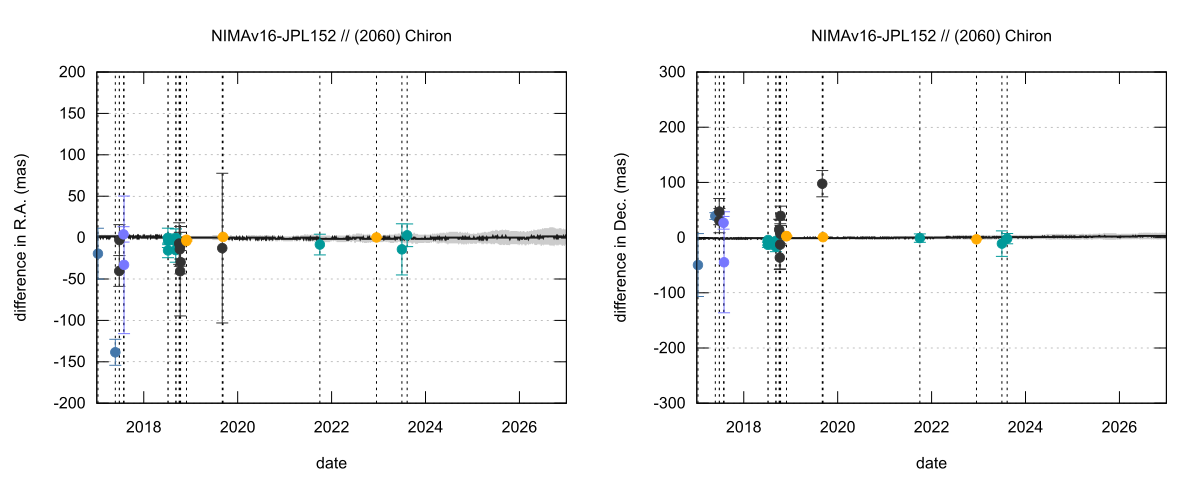 residual plot