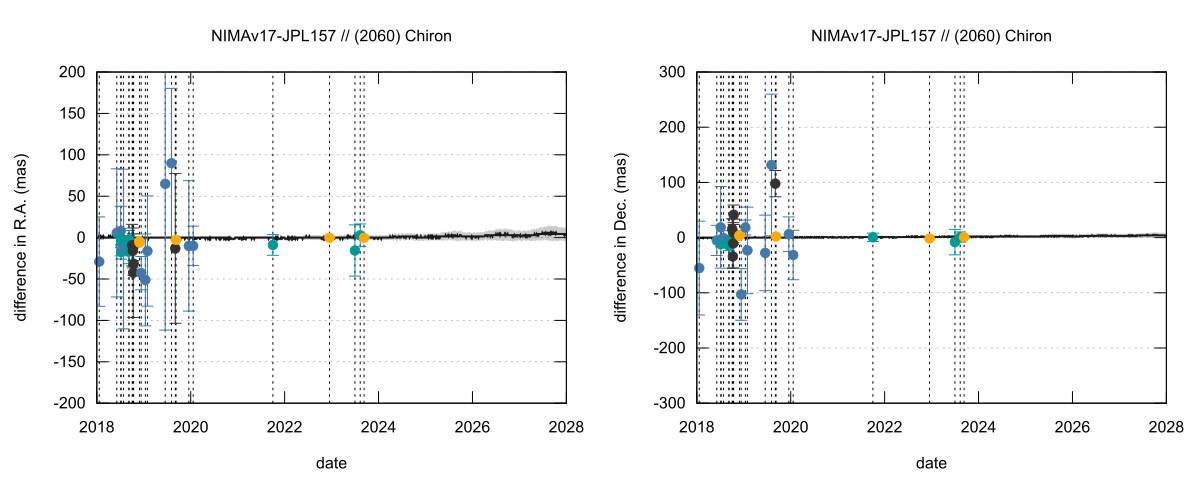 residual plot
